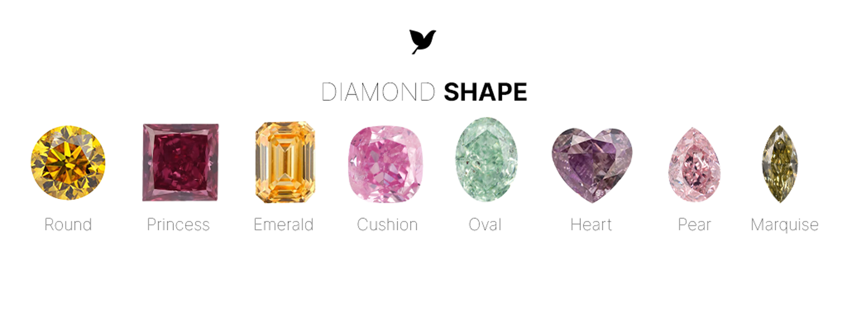 A comprehensive guide to color diamonds