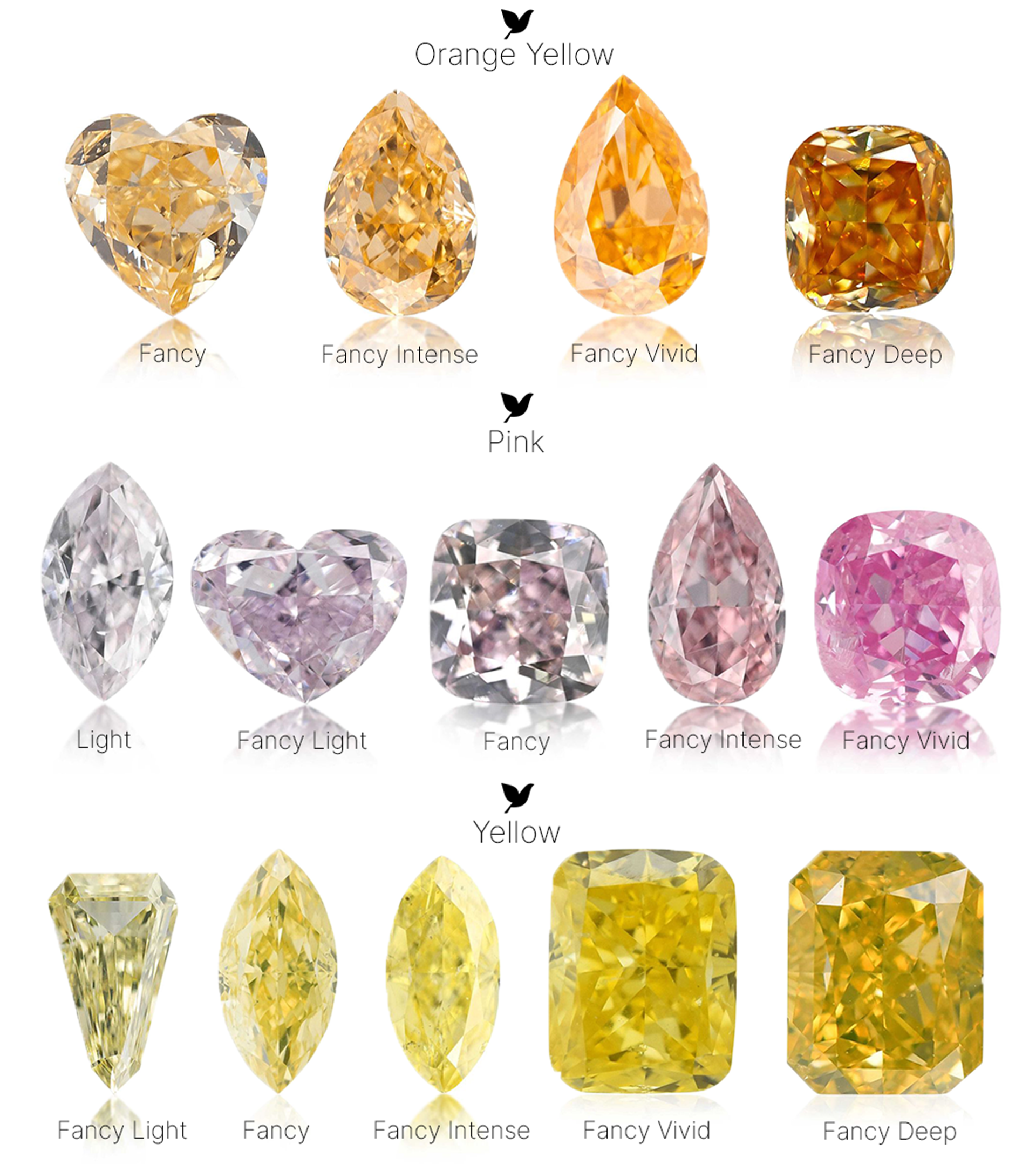 Understanding Fancy Color Diamonds Grading